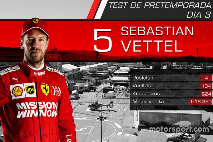 Sebastian Vettel, Ferrari