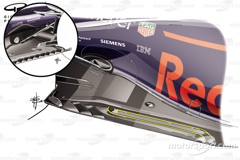 Red Bull Racing RB14 floor comparsion German GP