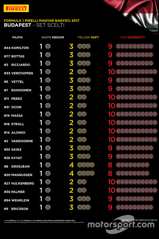 https://cdn-5.motorsport.com/images/mgl/6OOJkNJ6/s8/f1-gp-d-ungheria-2017-numero-di-set-di-pneumatici-e-relative-mescole-scelti-da-ciascun-pil.jpg