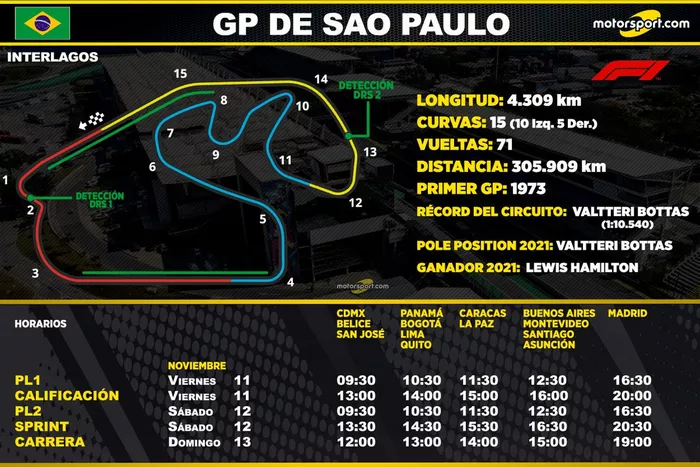 Horarios para el GP de Sao Paulo F1 2022