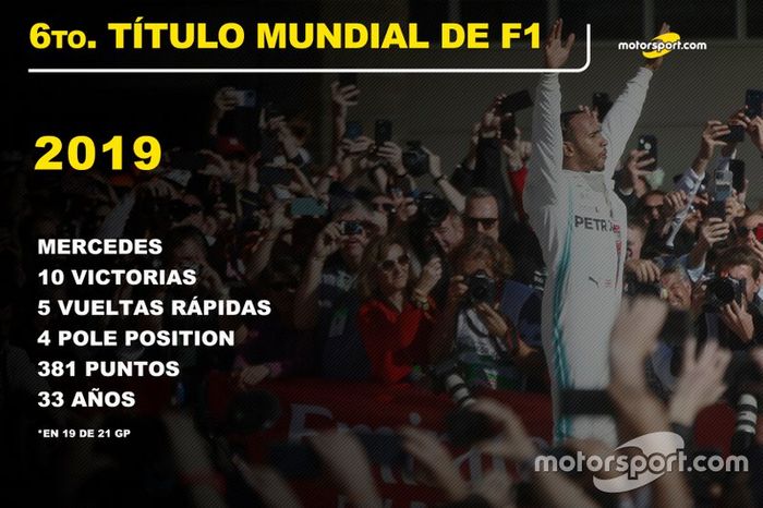 Lewis Hamilton, Mercedes  Título Mundial 2019