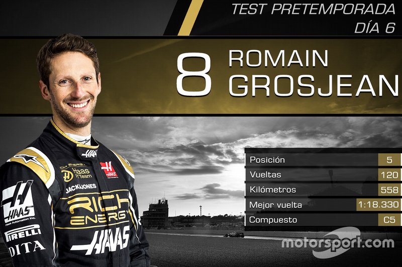 Romain Grosjean, Haas F1 Team