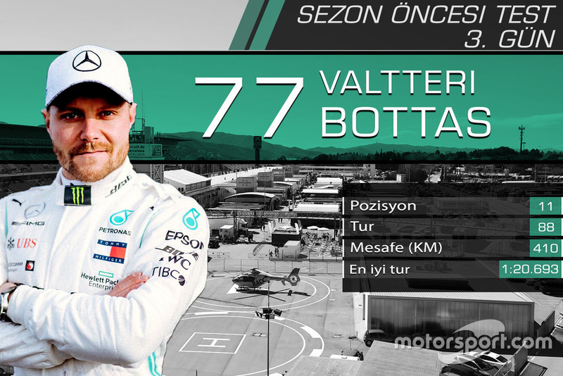 Barcelona testleri 3. gün sonuçları - Valtteri Bottas