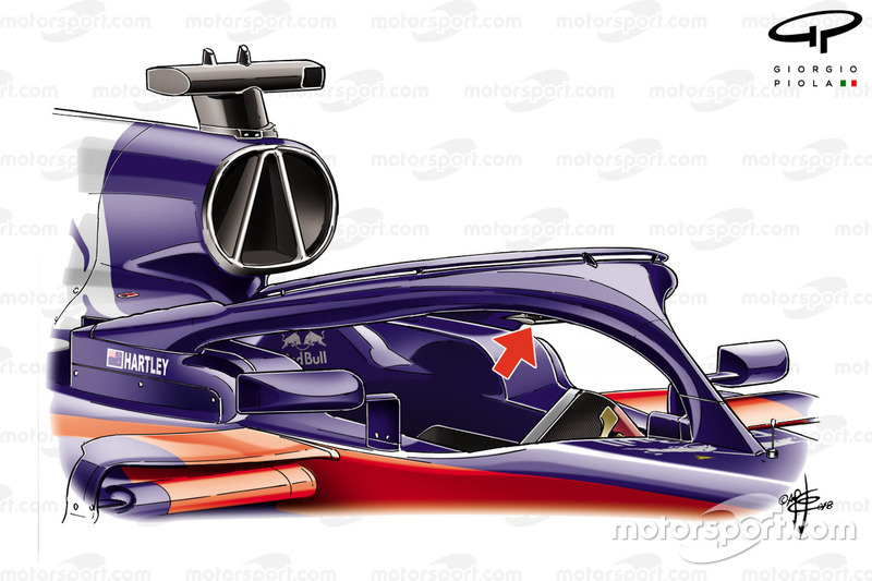 Ailette de Halo de la Toro Rosso STR13