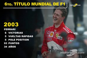 Michael Schumacher, Ferrari Título Mundial 2003