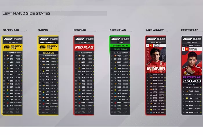 2022 TV graphics, Left hand side states