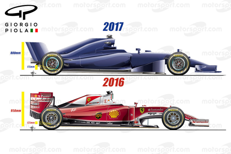 Aerodynamik-Regeln für 2017, Seitenansicht