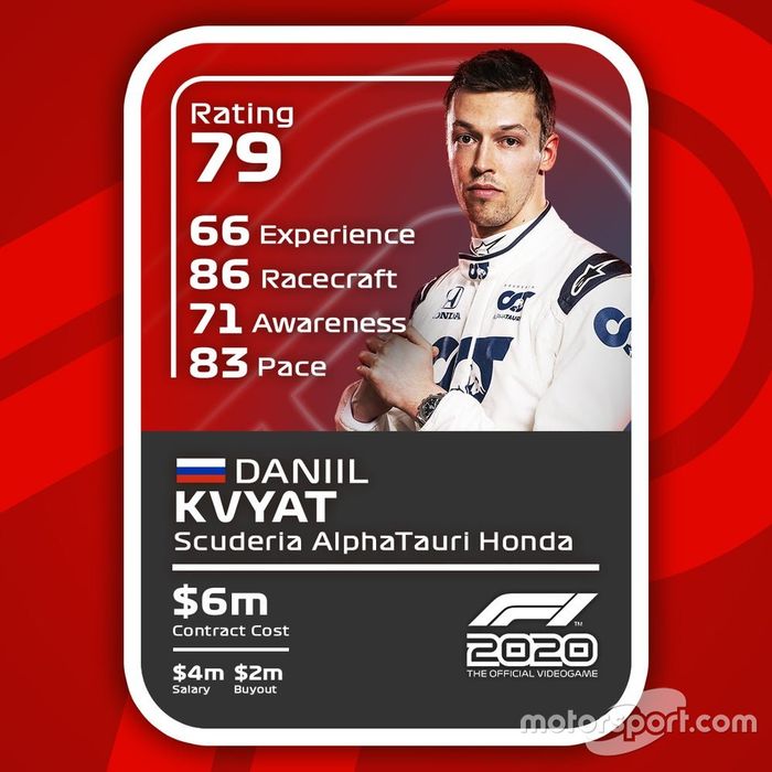 Cartas del F1 2020 definitivas: Daniil Kvyat