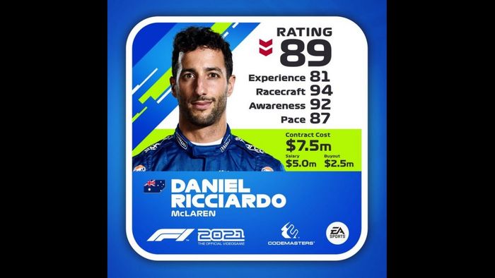 Notas de los pilotos en 'F1 2021', actualizadas a mitad de temporada