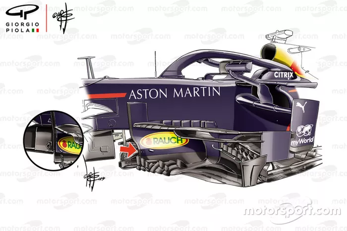 Comparaison des déflecteurs de la Red Bull RB15, GP de Russie