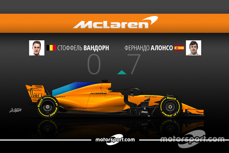 Вандорн 0 Алонсо 7