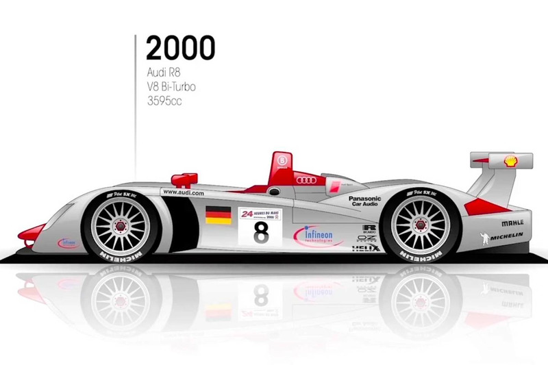 2000: Audi R8