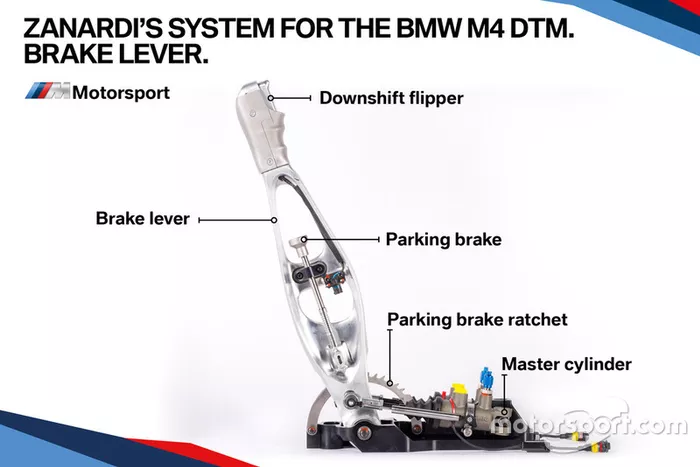 Zanardi's system for the BMW M4 DTM, brake lever