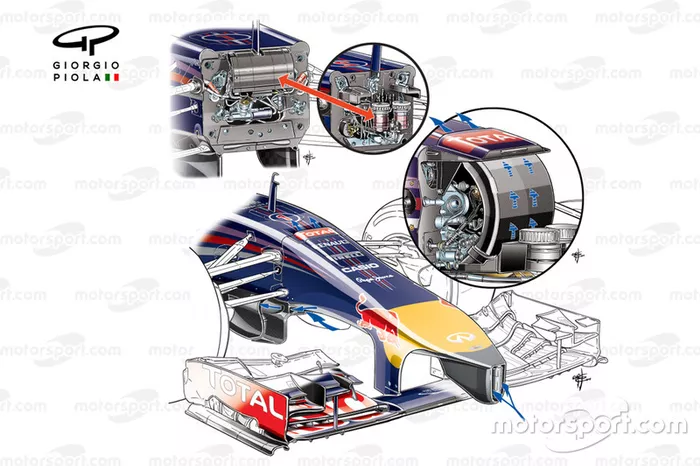 Red Bull RB10 nose and 'S' duct detail with arrows showing airflow pathways (upper image and insets show conceptual differences between 2012-13 and how 'S' duct works internally)