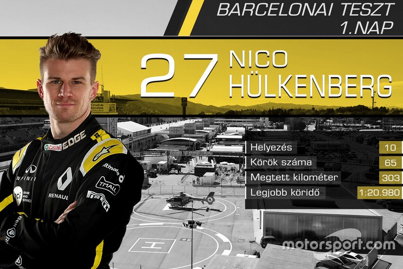 Nico Hülkenberg, Renault F1 Team