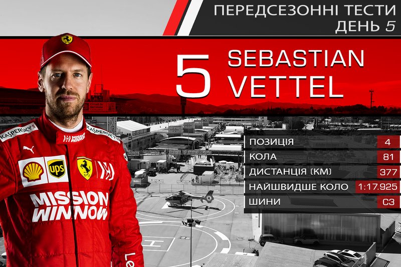 4. Себастьян Феттель