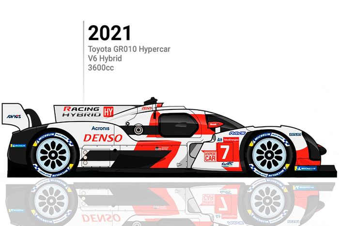 2021: Toyota GR010 Hypercar Hybrid