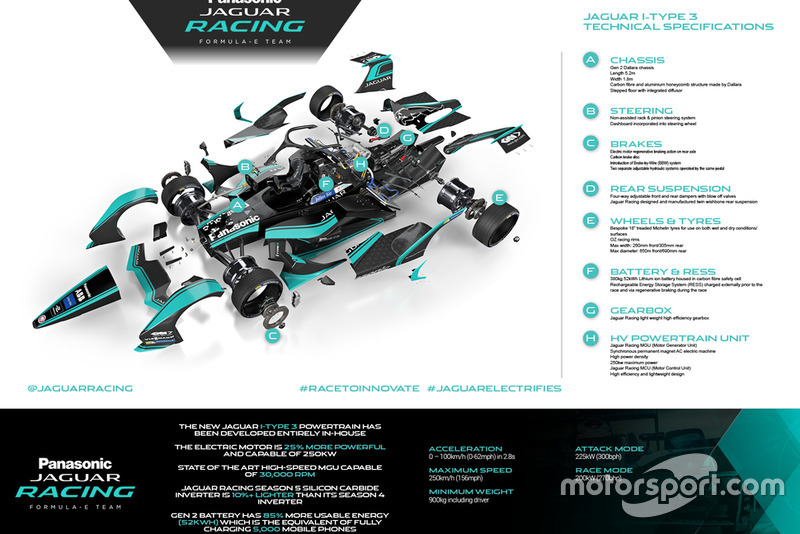 Jaguar I-TYPE 3 specification