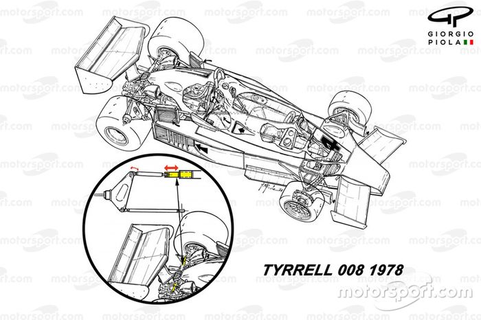 Champer del Tyrrell 008
