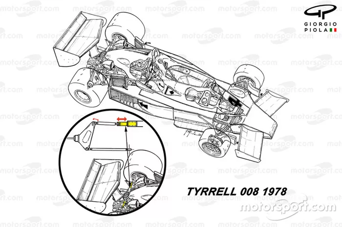 Champer del Tyrrell 008