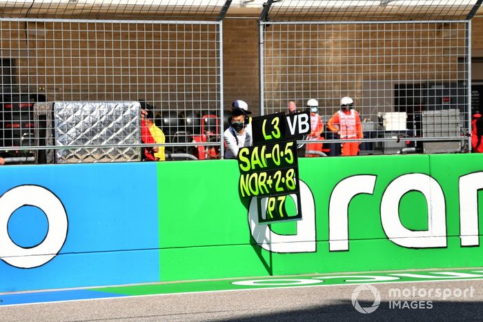 Tabla de boxes para Valtteri Bottas, Mercedes W12