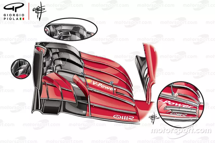 Ferrari SF71H vergelijking van de voorvleugel