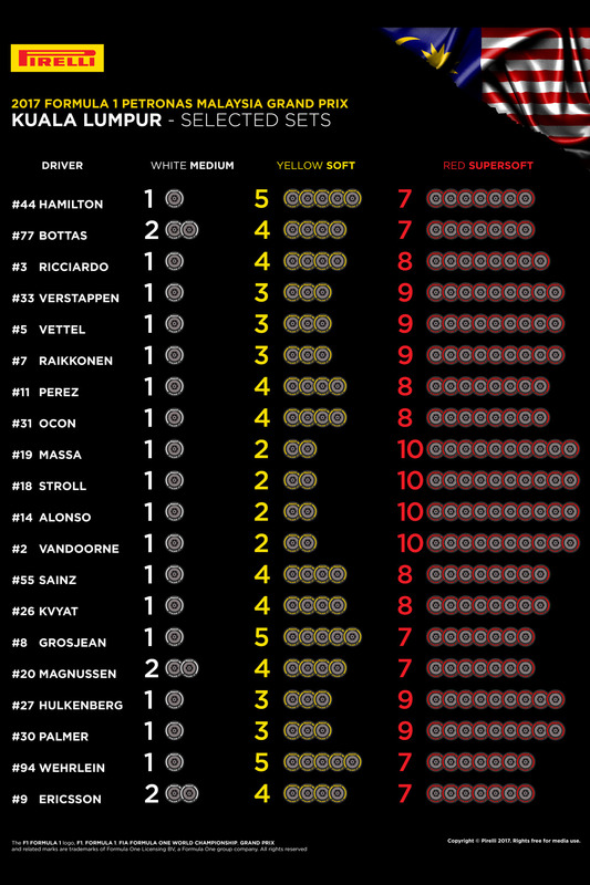 Auswahl der Reifenmischungen für den GP Malaysia 2017