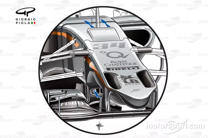 Design do bico da Force India VJM08B 