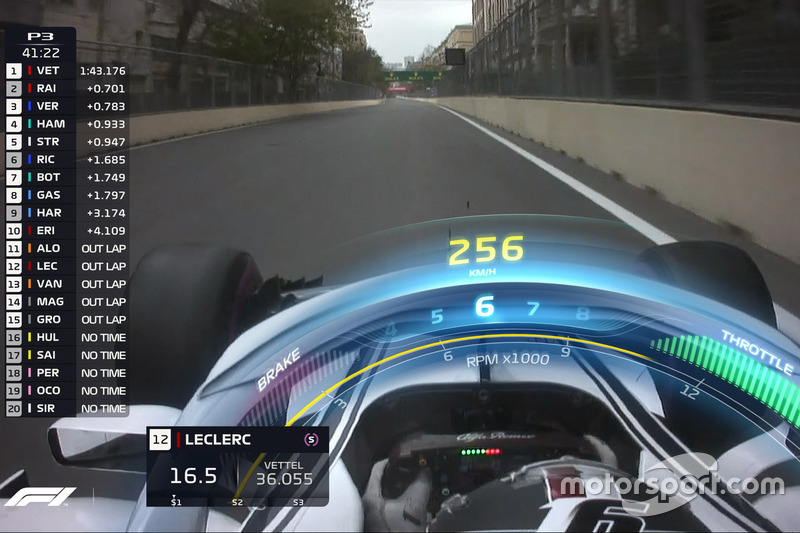 Grafica TV Halo F1, Sauber