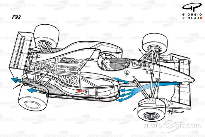 Flux d'air de la Ferrari F92A