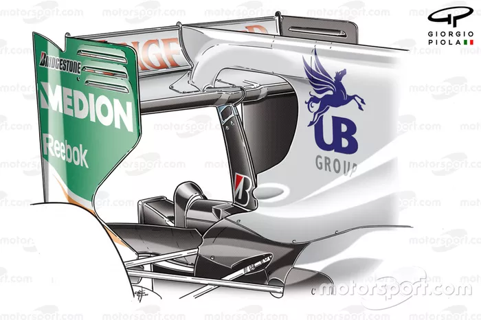 Layout da asa traseira da Force India VJM03 com o Duto F