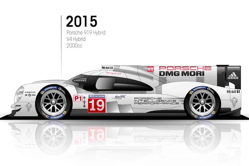 2015: Porsche 919 Hybrid