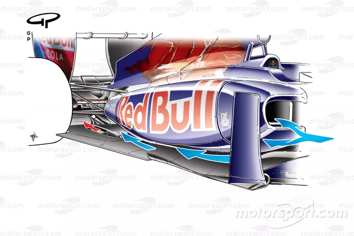 Double fond plat de la Toro Rosso STR6