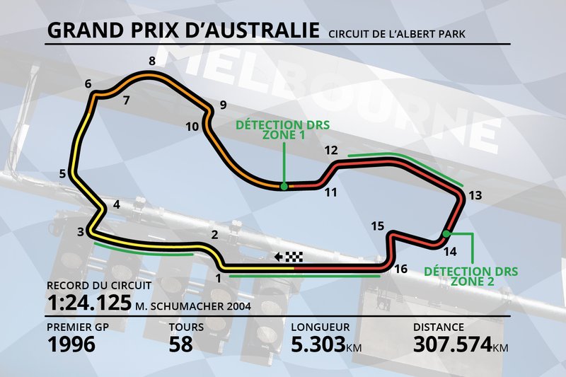 Plan du Circuit de l'Albert Park, à Melbourne