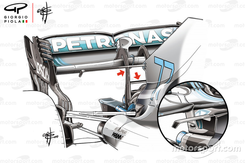 Comparaison des supports d'aileron arrière de la Mercedes W09