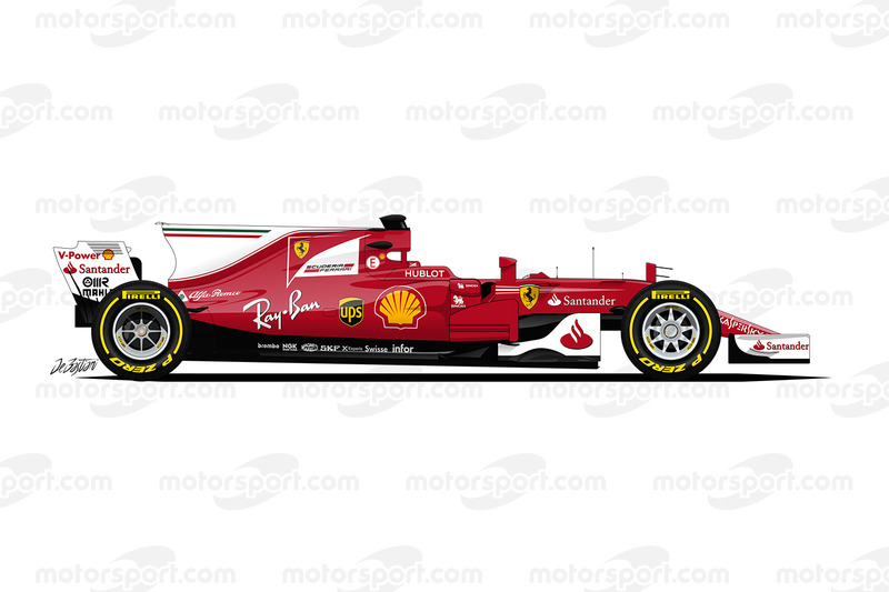 Scuderia Ferrari