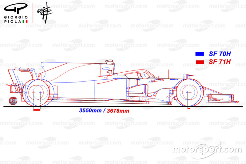 Ferrari SF71H and SF70H comparison