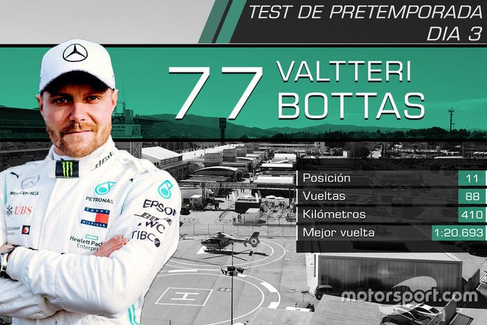 Valtteri Bottas, Mercedes-AMG F1