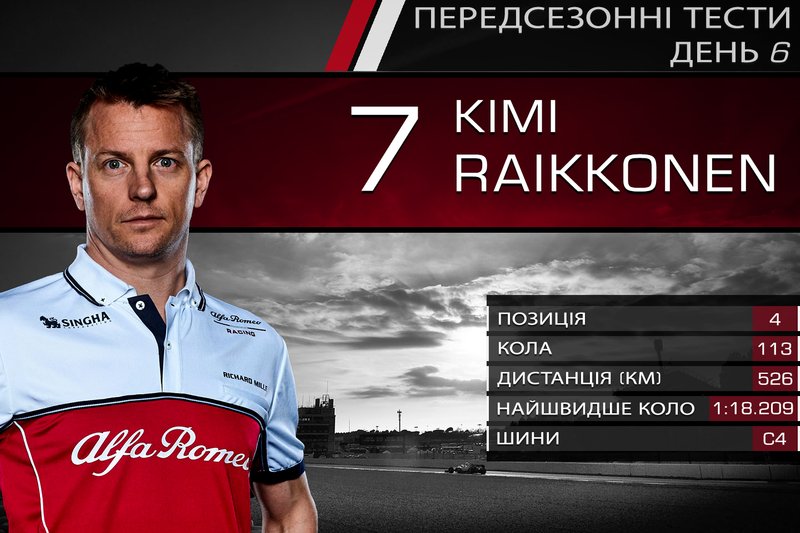4. Кімі Райкконен