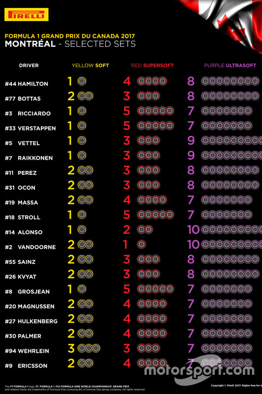 Elección de neumáticos Pirelli para el GP de Canadá