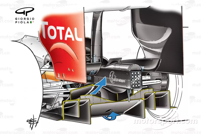 Renault R29 2009 diffuser development