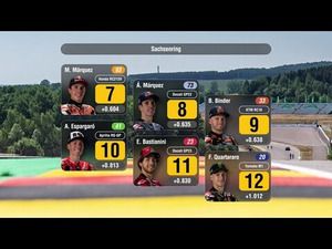 Así queda la PARRILLA de salida del GP de Alemania MotoGP 2023