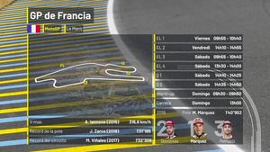 GP de Francia de MotoGP 2020 en Le Mans: previo y horarios