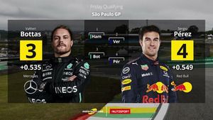 ¡La parrilla de salida para la carrera sprint de F1 del sábado en Brasil!