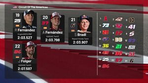La Parrilla para el GP de Las Américas de MotoGP en Austin