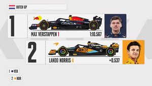 PARRILLA de Salida GP de Países Bajos 2023 F1