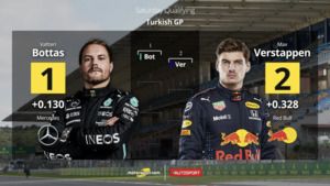 Grand Prix Turcji - ustawienie na starcie