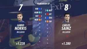 Ustawienie na starcie do Grand Prix Węgier