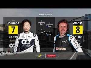 La parrilla de salida del GP de Azerbaiyán 2021 de Fórmula 1