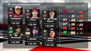 La parrilla de salida del GP de San Marino 2021 de MotoGP en Misano